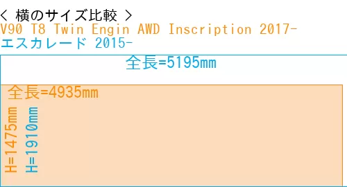 #V90 T8 Twin Engin AWD Inscription 2017- + エスカレード 2015-